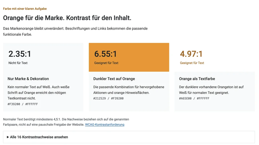 Kontrastkarten des Styleguides: 2,35:1, 6,55:1 und 4,97:1